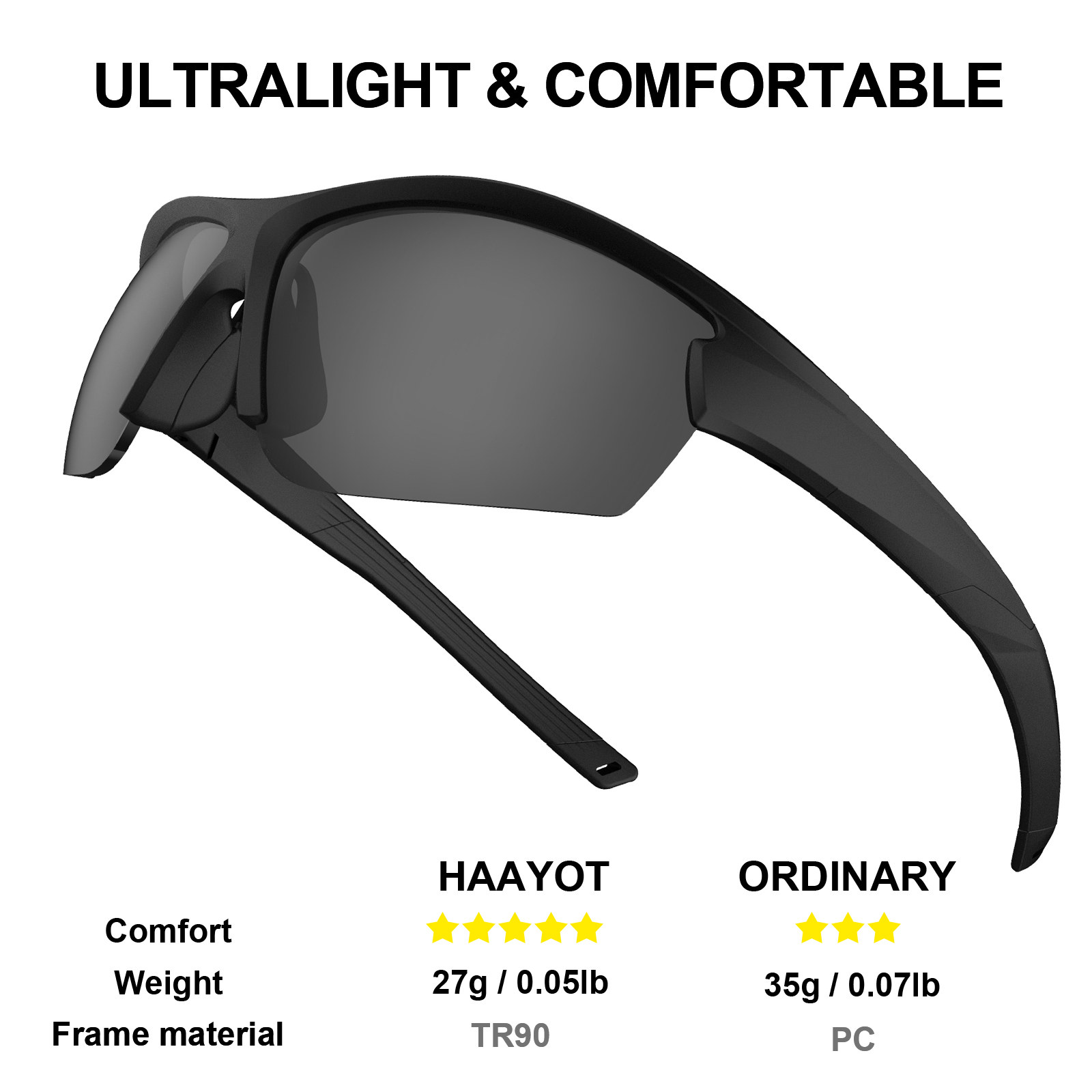 Polarisierte Fahrrad brille fü – Mountain Biking Glasses Bewertung und Preis