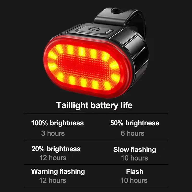 Fahrrad-Rücklicht mit LED-Disp – Mountain Biking Lights Bewertung und Preis